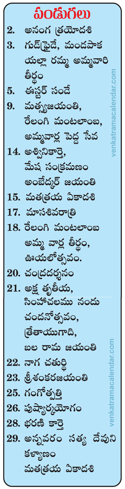2015-Telugu-Festivals-April