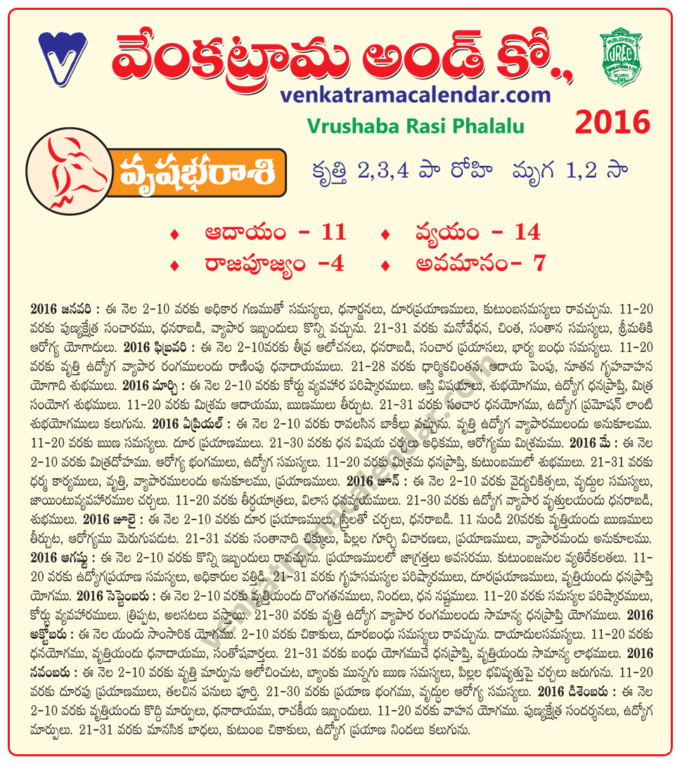 Vrushaba Rasi Phalalu 2016 Monthly in Telugu