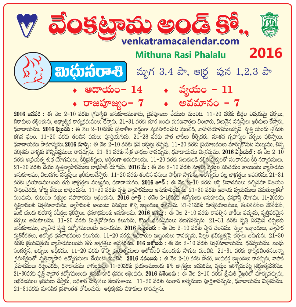 Mithuna Rasi Phalalu 2016 Monthly Predictions in Telugu