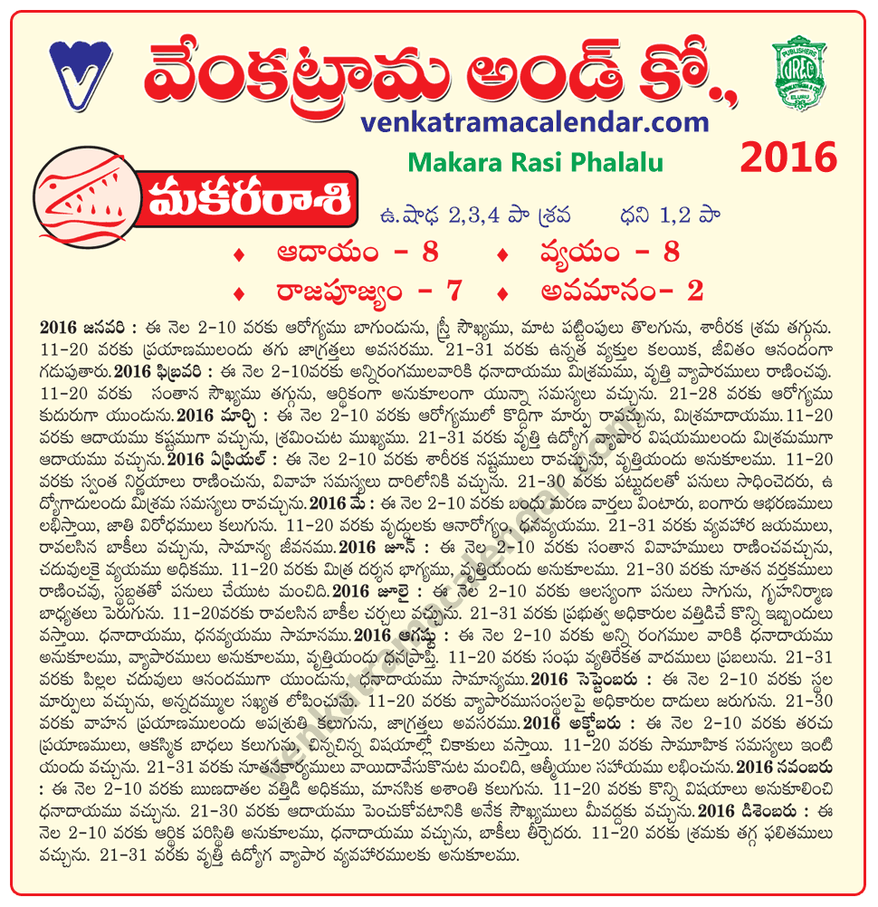 Makara Rasi Phalalu 2016 Monthly Predictions in Telugu
