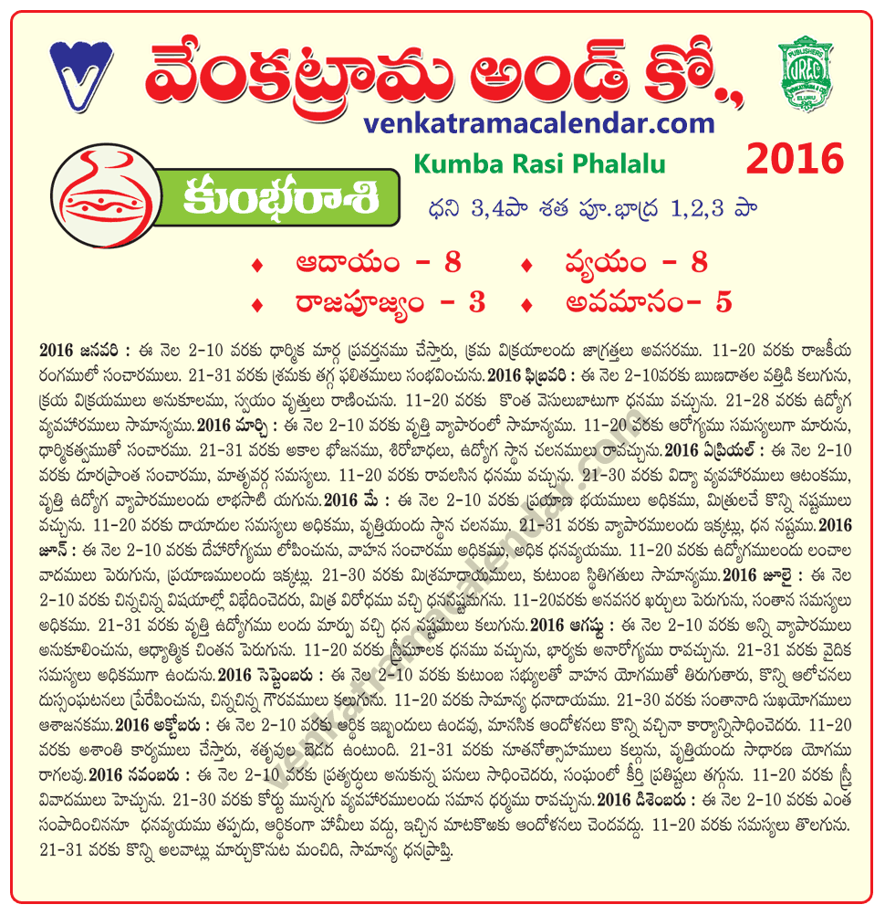 Kumba Rasi Phalalu 2016 Monthly Predictions in Telugu